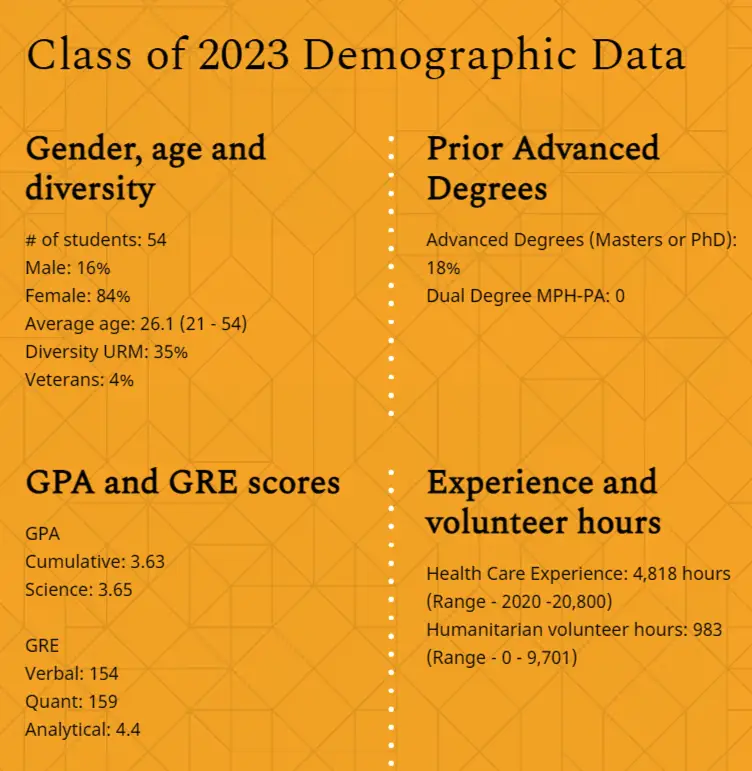 How Hard Is It To Get Into Emory PA Program? Acceptance Rate?