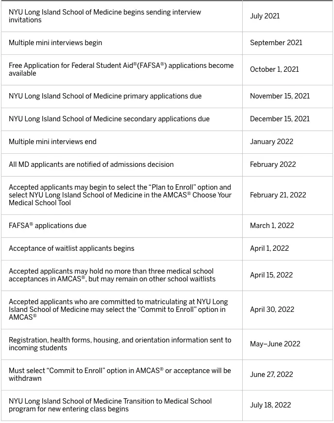 Is NYU Long Island School of Medicine Free? Acceptance Rate MCAT